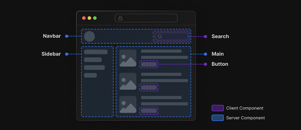 Component tree example