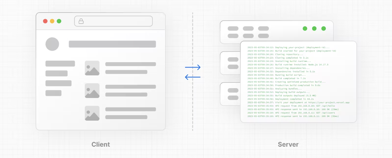 Server and Client Components